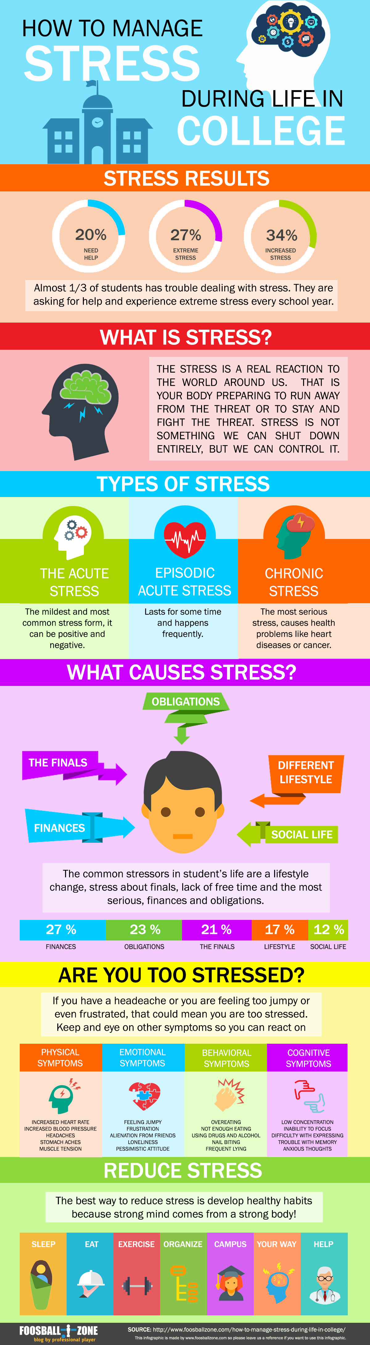 infographic stress
