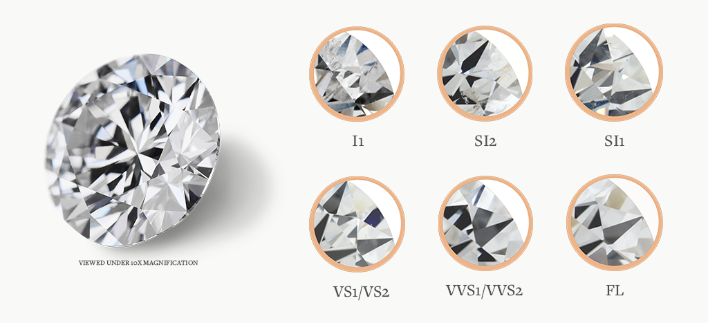 good quality diamonds